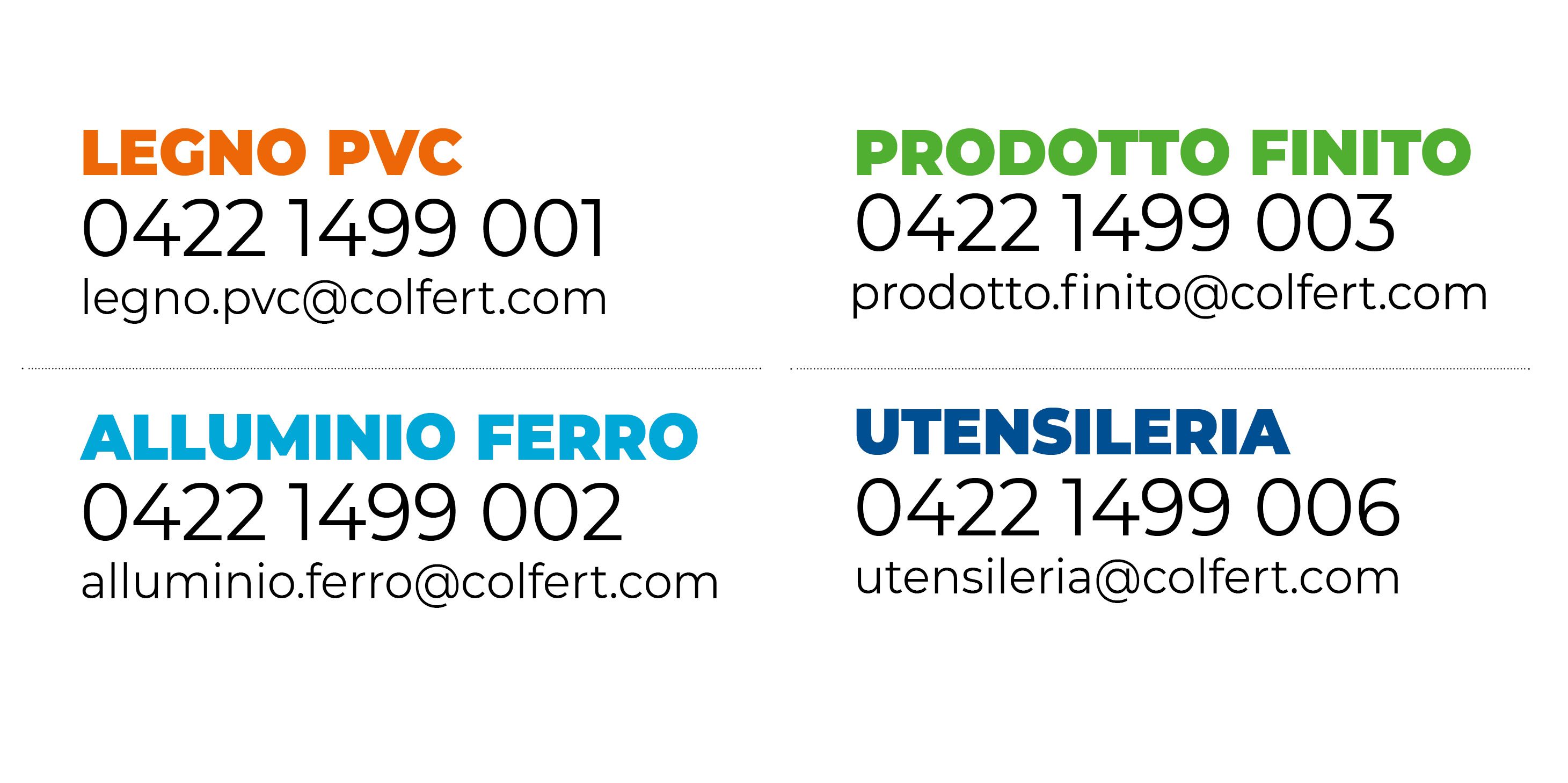 Settori commerciali numeri di settore